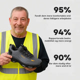 StålVagt™ S3 Pro | S3 saugos batai darbui